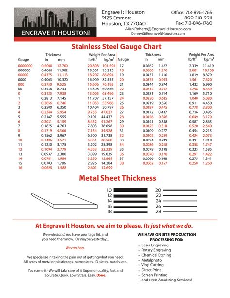 gauge sheet metal thickness chart|metal thickness chart by gauge.